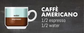 what is an espresso latte cappuccino ristretto? in San Francisco, CA what is an espresso latte cappuccino ristretto? in San Francisco, CA