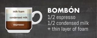 what is an espresso latte cappuccino ristretto? in San Francisco, CA what is an espresso latte cappuccino ristretto? in San Francisco, CA