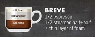 what is an espresso latte cappuccino ristretto? in Seattle, WA what is an espresso latte cappuccino ristretto? in Seattle, WA