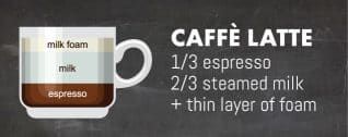 what is an espresso latte cappuccino ristretto? in Fort Worth, TX what is an espresso latte cappuccino ristretto? in Fort Worth, TX