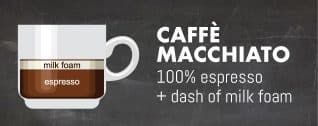 what is an espresso latte cappuccino ristretto? in Columbus, OH what is an espresso latte cappuccino ristretto? in Columbus, OH