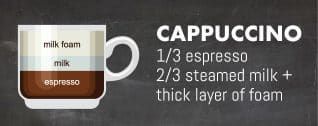 what is an espresso latte cappuccino ristretto? in San Jose, CA what is an espresso latte cappuccino ristretto? in San Jose, CA