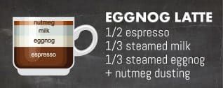 what is an espresso latte cappuccino ristretto? in Seattle, WA what is an espresso latte cappuccino ristretto? in Seattle, WA