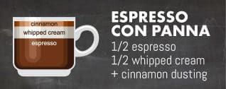 what is an espresso latte cappuccino ristretto? in Boston, MA what is an espresso latte cappuccino ristretto? in Boston, MA