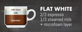 what is an espresso latte cappuccino ristretto? in Indianapolis, IN what is an espresso latte cappuccino ristretto? in Indianapolis, IN