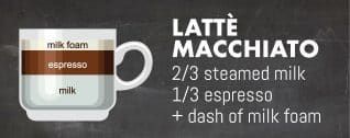 what is an espresso latte cappuccino ristretto? in Charlotte, NC what is an espresso latte cappuccino ristretto? in Charlotte, NC