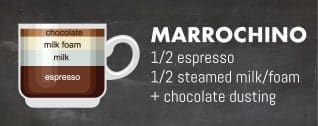 what is an espresso latte cappuccino ristretto? in Washington, DC what is an espresso latte cappuccino ristretto? in Washington, DC