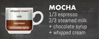 what is an espresso latte cappuccino ristretto? in Denver, CO what is an espresso latte cappuccino ristretto? in Denver, CO