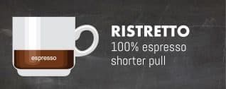 what is an espresso latte cappuccino ristretto? in Dallas, TX what is an espresso latte cappuccino ristretto? in Dallas, TX