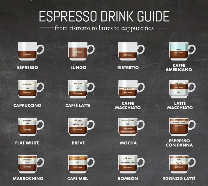 what is an espresso latte cappuccino ristretto? in Cleveland, OH what is an espresso latte cappuccino ristretto? in Cleveland, OH